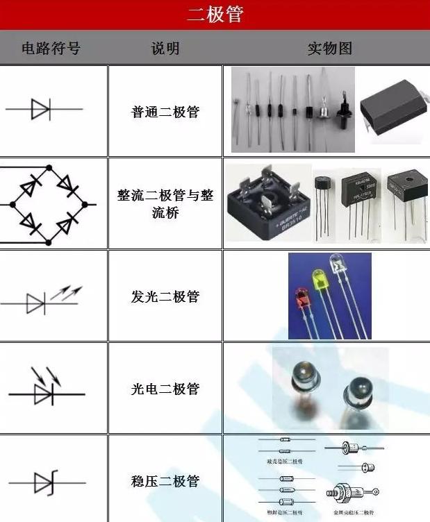 電子元器件分類(lèi)與功能概述 從被動(dòng)元件到半導(dǎo)體器件