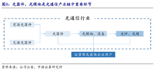 光電器件 信息時(shí)代的“光之觸手”——定義、種類(lèi)與產(chǎn)業(yè)鏈全景解析